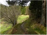 Zgornje Jezersko - Roblekova planina